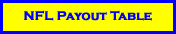 NFL Payout Table